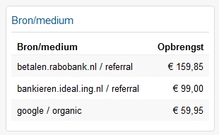 Google Universal Analytics referral probleem