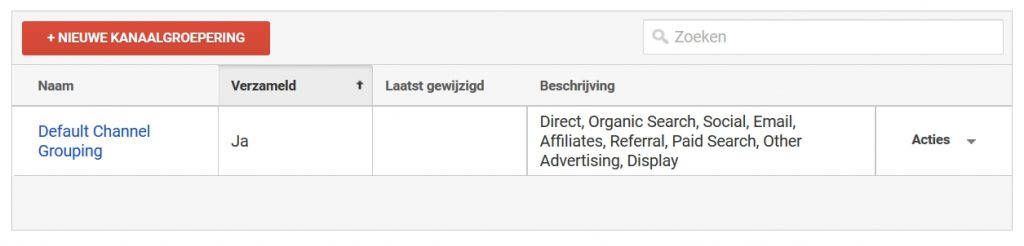 Google Analytics kanaalgroepering