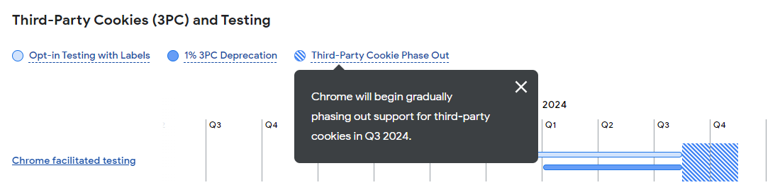 Google 3rd-party cookies blocking timeline